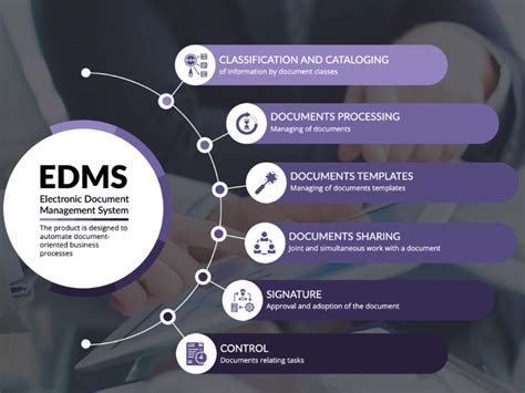Electronic Document Management System (EDMS) .